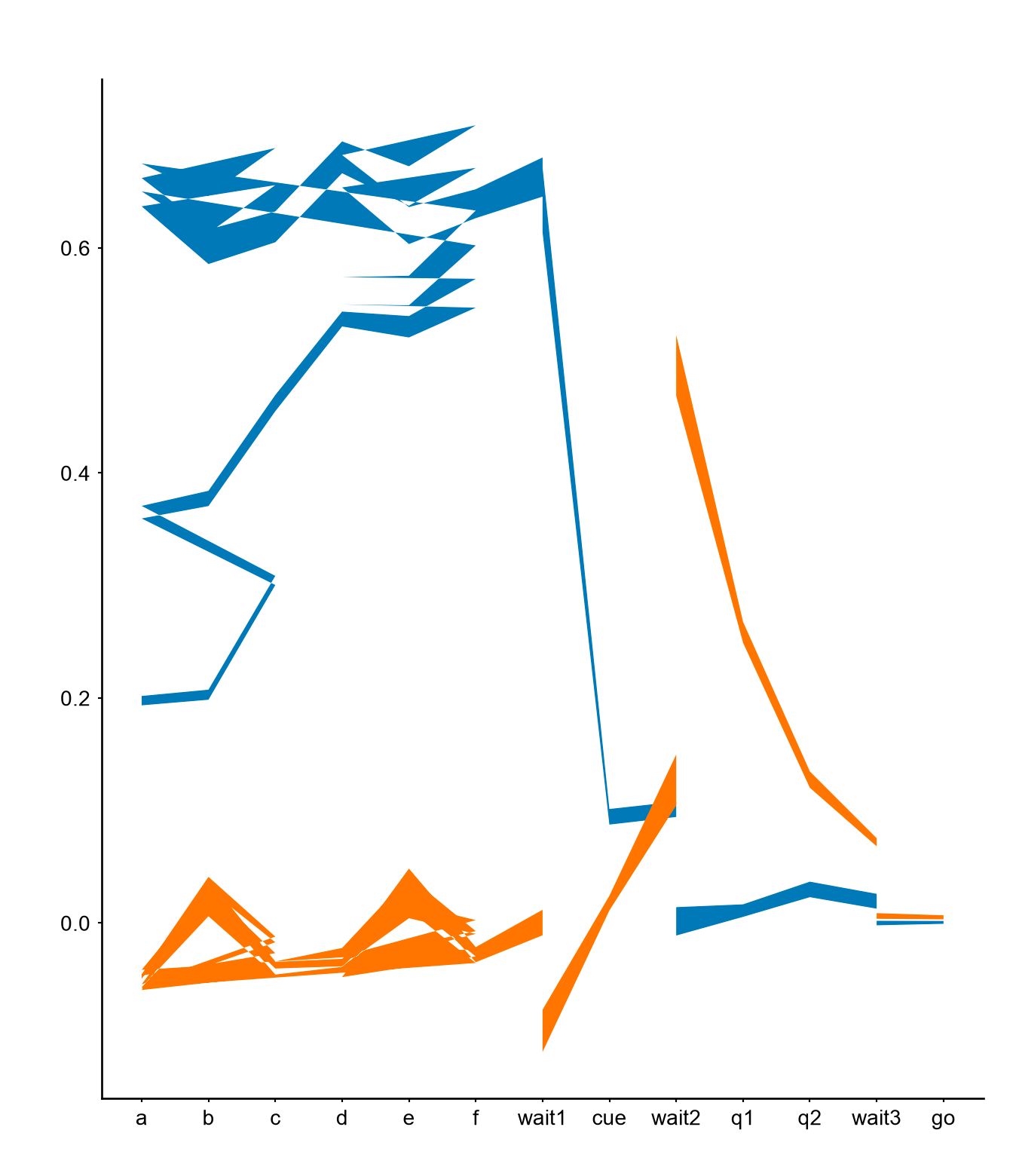 “Blue Nude: Matplotlib”, Mathias Sablé-Meyer, incorrect matplotlib code, 2026, London